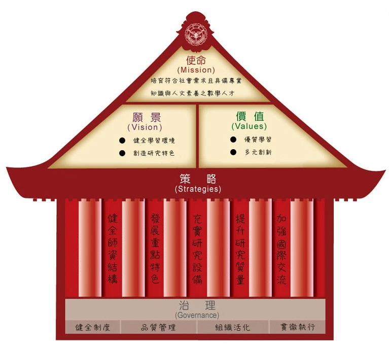 上傳圖片
